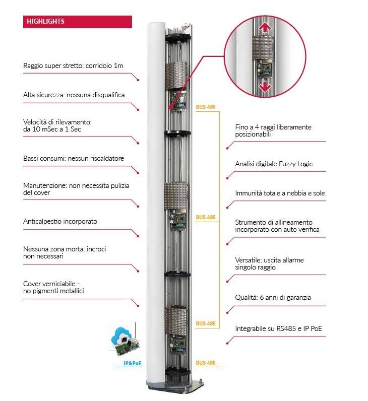 CIAS MICRO-RAY-BEAM1-100 Complete TX and RX MICRO-RAY 1 Position Set 