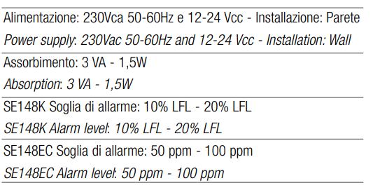 TECNOCONTROL SE148K Centralina rilevazione gas metano/Gpl - da parete - per 1 sensore tipo TS