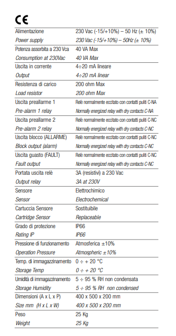 TECNOCONTROL AN402PM+EO Suction detection unit for Methane 100% LEL + Oxygen 25% Vol.