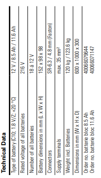 COOPER CSA LIGHTING 40066071147 12V 12Ah battery (LP-STAR)