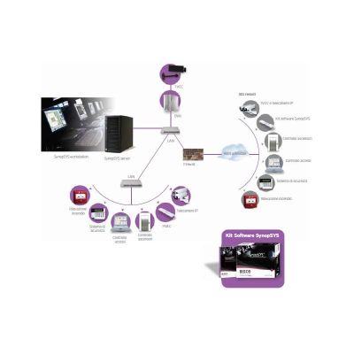 Multipanel 50 Software di integrazione e mappe grafiche, 4 workstation, 50 centrali antintrusione RISCO, 2500 punti. Non espandibile.