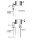 TECNOCONTROL TC014 Calibration kit for industrial gas sensors - non-reactive, reactive and highly reactive