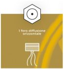 CONCEPT CSS-ACCS70 for S70. S100 and the entire Titanium range - 1 hole d