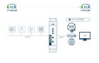 INTESIS INKNXRTR0080000 KNX IP Secure router and interface
