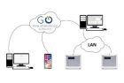 PLEXAGO-S100 PlexAgo Standard cloud attendance management up to