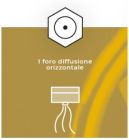 CONCEPT CSS-ACCS35 per S35 e S55 - 1 foro diffusione orizzontale